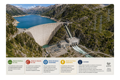 Barrage hydroélectrique - vue d'ensemble